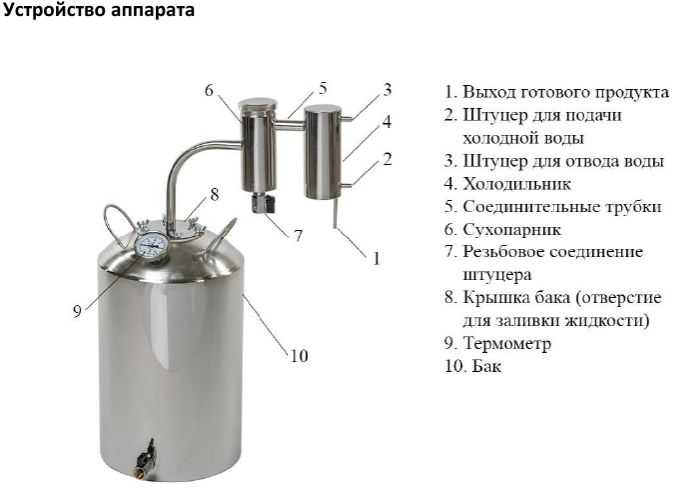 10 лучших самогонных аппаратов – рейтинг 2023 года