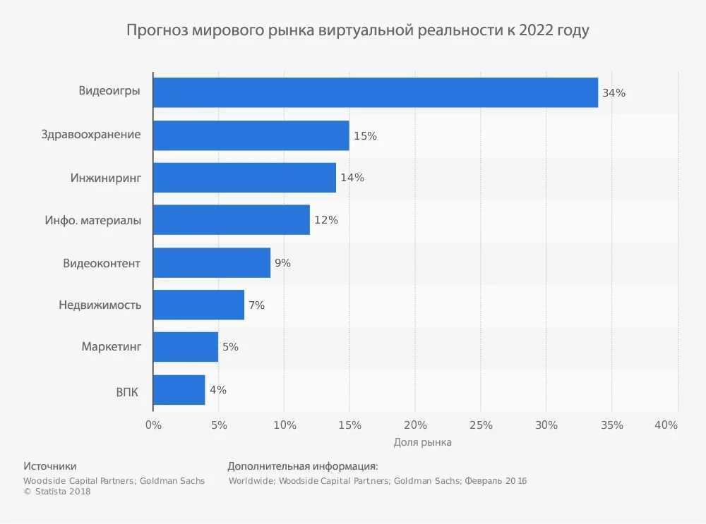 Топ-10 лучших синтезаторов для профессионалов и начинающих