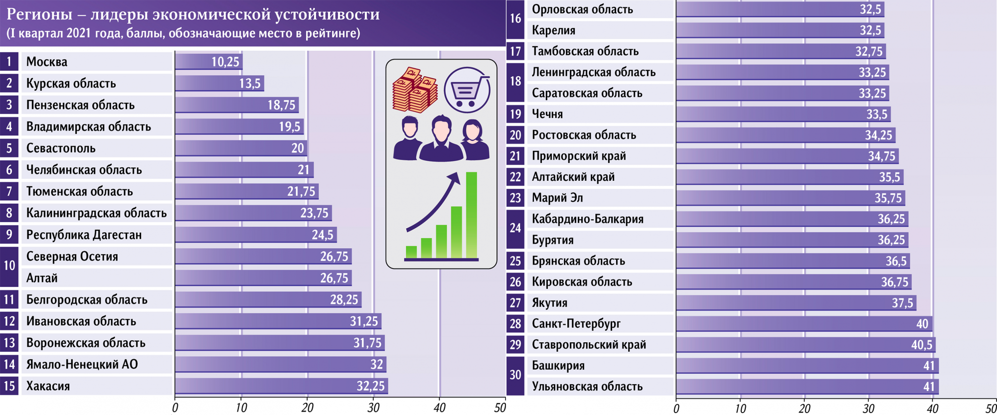 Лучшие детские автокресла