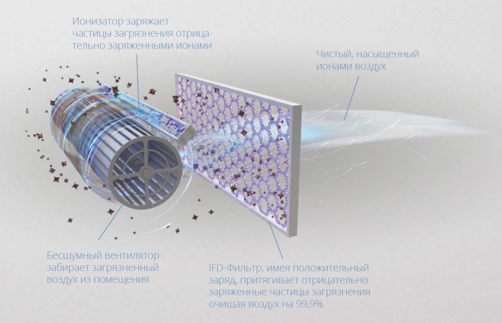 Многодиапазонный диполь multi band dipole