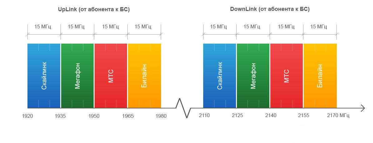 Wi-fi роутер - топ 2020 года: какой wi-fi роутер выбрать