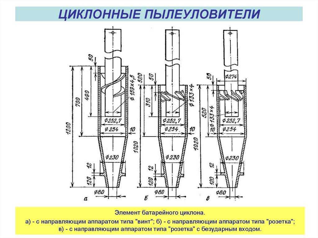 Фильтр для пылесоса своими руками: водяной, циклонный , нера, мешки из ткани