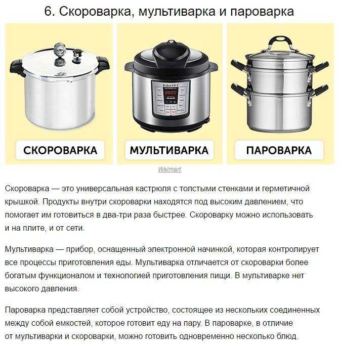Топ—7. лучшие пароварки (блендеры-пароварки). рейтинг 2021 года!