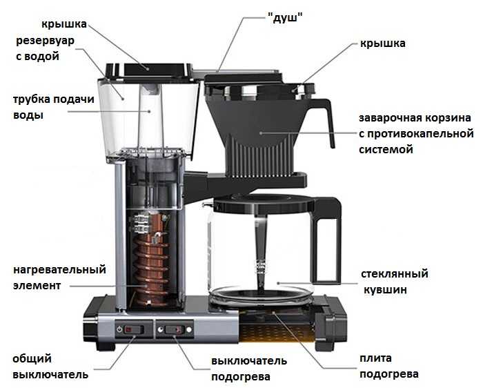 Рейтинг капельных кофеварок 2021 года: топ-15 лучших моделей по качеству