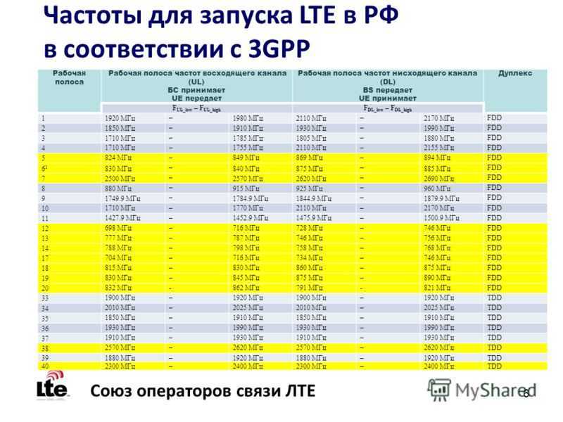 10 лучших игровых модемов 2020 года | игры высокого уровня - игры - 2023