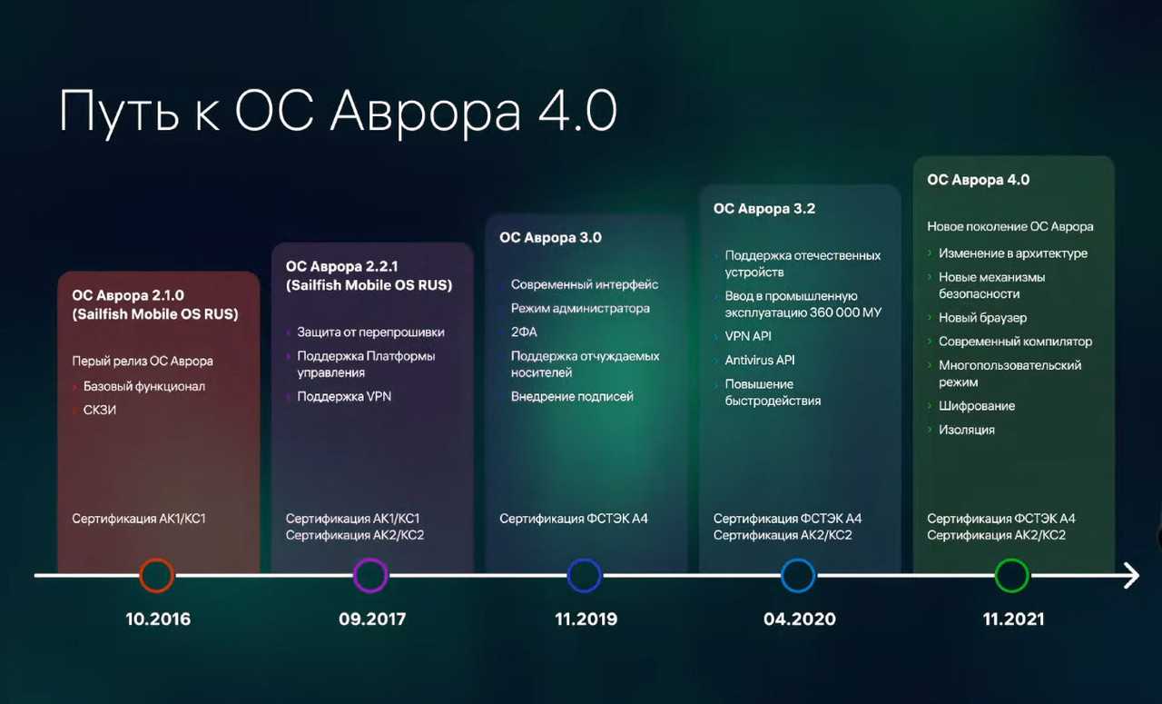 Лучшие смартфоны с ударопрочным экраном - рейтинг 2023