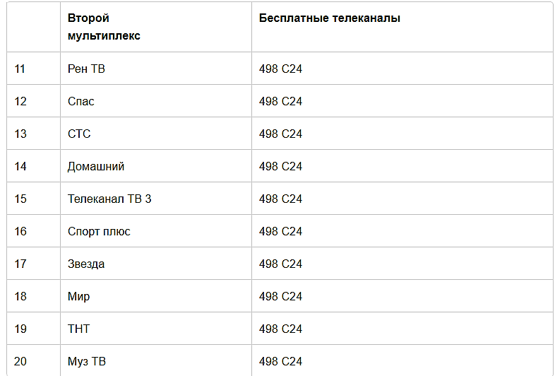 👍лучшие смарт тв-приставки на 2023 год