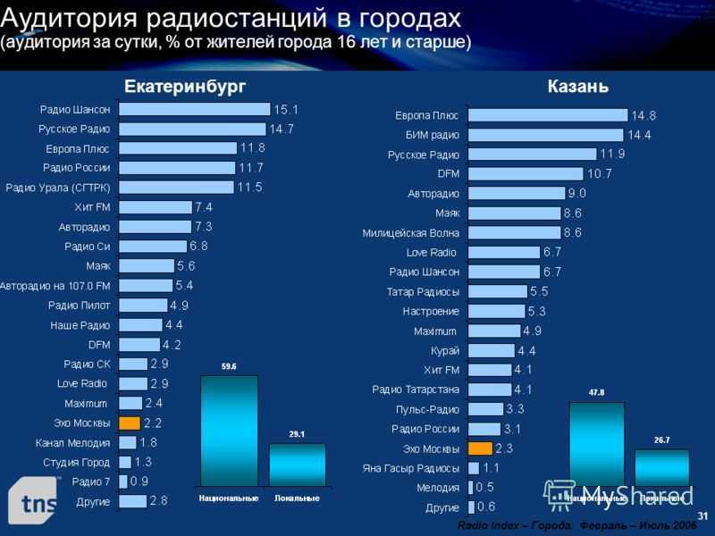 12 лучших тепловентиляторов