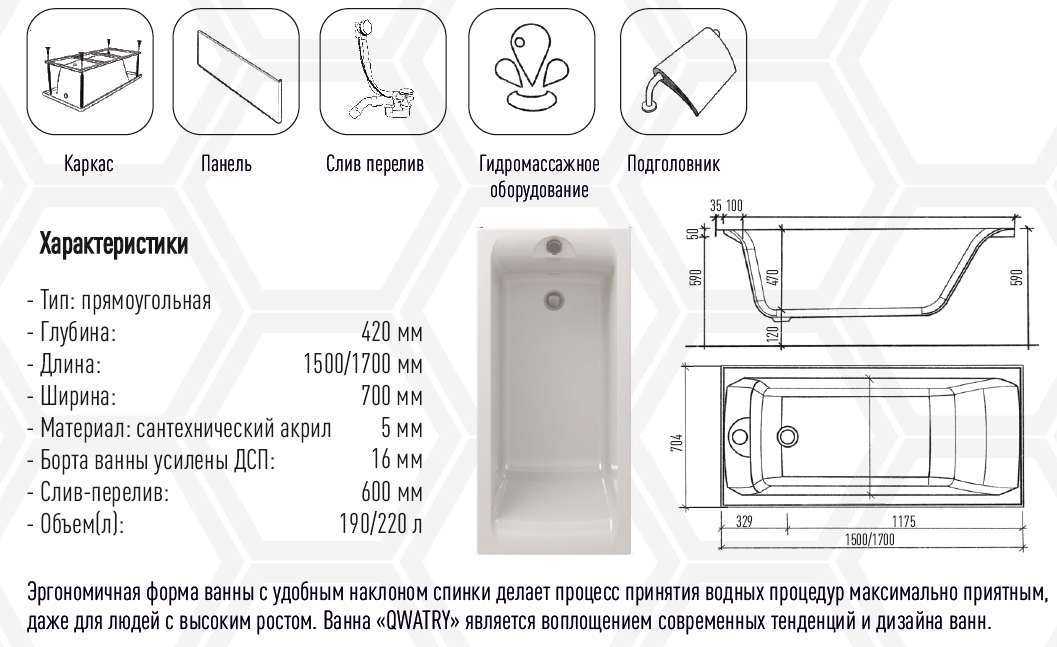 🛀топ 10 лучших отечественных производителей акриловых ванн в 2023 году