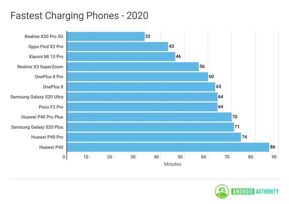 Лучшие планшеты 2023 года: топ рейтинг