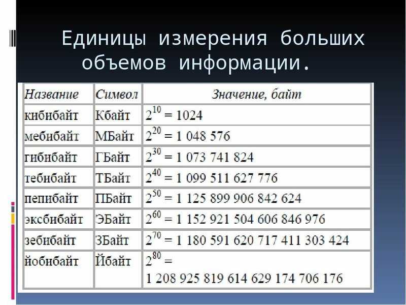 Критерии выбора внешнего диска: топ лучших моделей с алиэкспресс