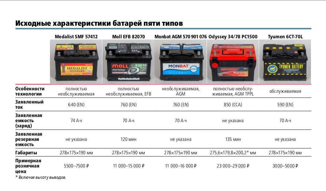 Как выбрать внешний аккумулятор: 5 советов покупателю