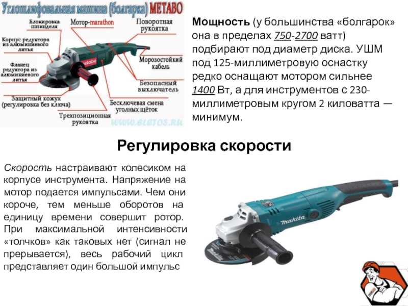 Надежные аккумуляторные болгарки (ушм) на 2023 год
