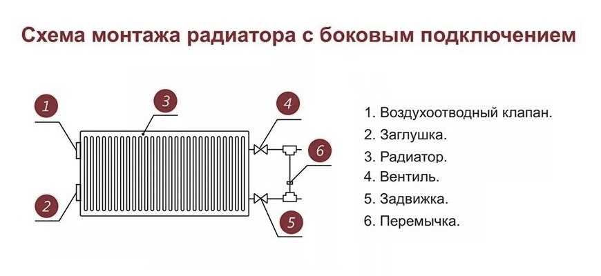 Какие стальные панельные радиаторы лучше выбрать