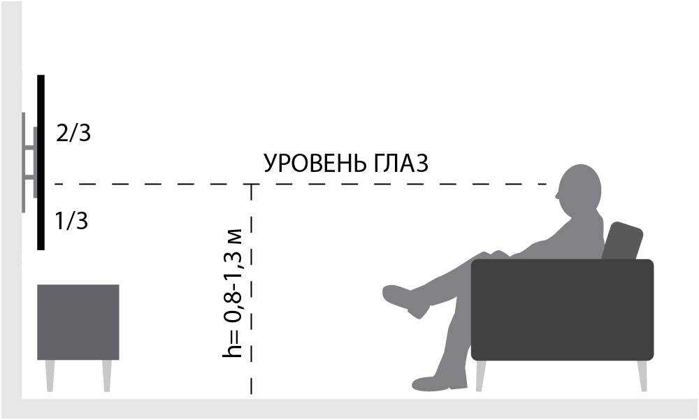 Какие диагонали бывают у телевизоров? рекомендации по выбору