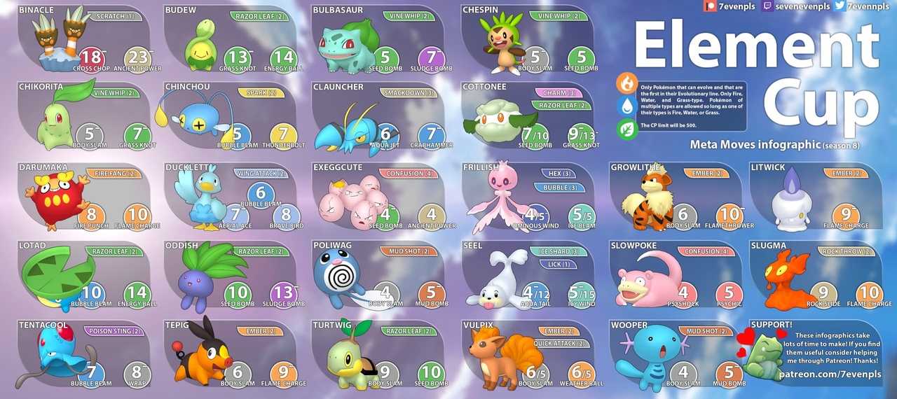 Pokemon go: как правильно прокачать покемона?