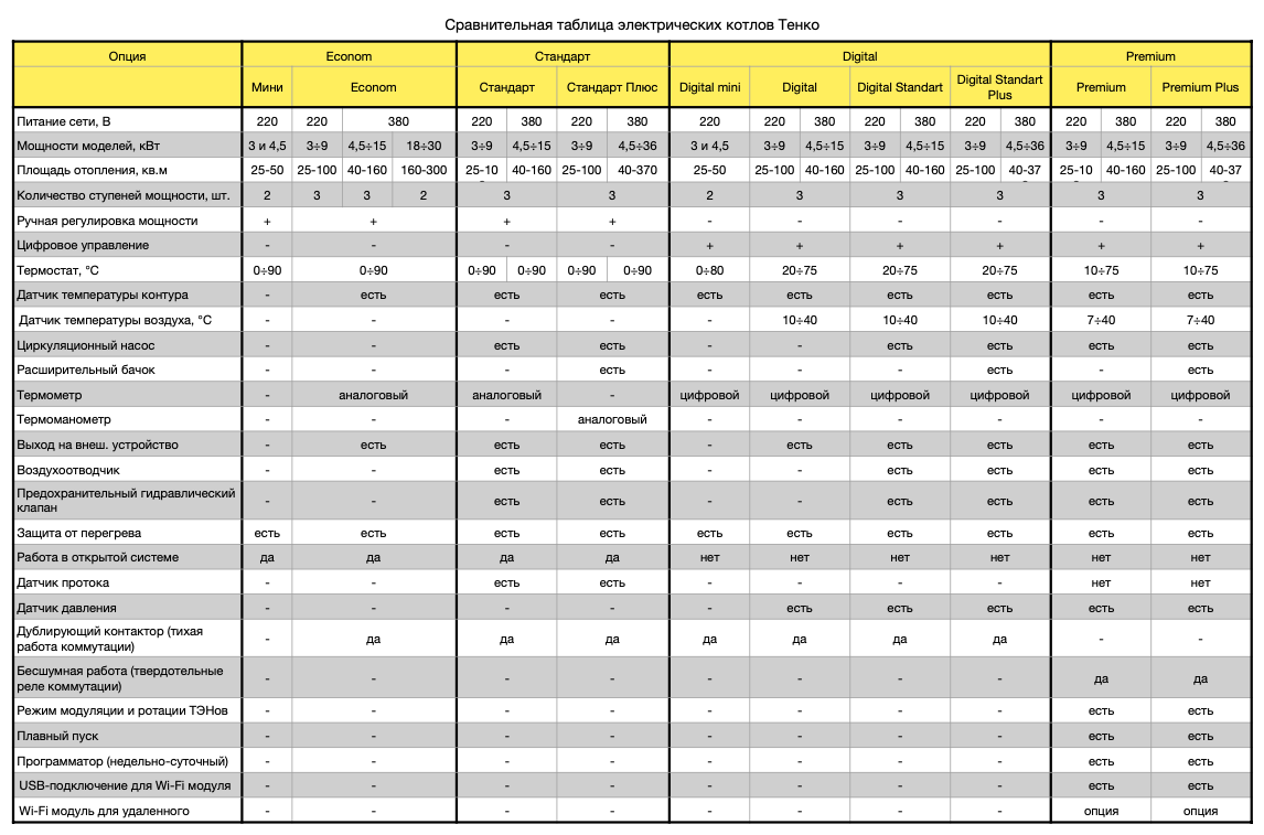 Лучшие газовые котлы (топ 12) - рейтинг 2021 года