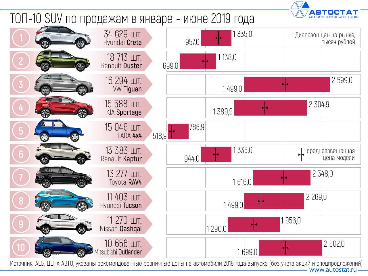 Лучшие навигаторы для автомобиля 2019-2020: рейтинг 10 моделей по отзывам покупателей