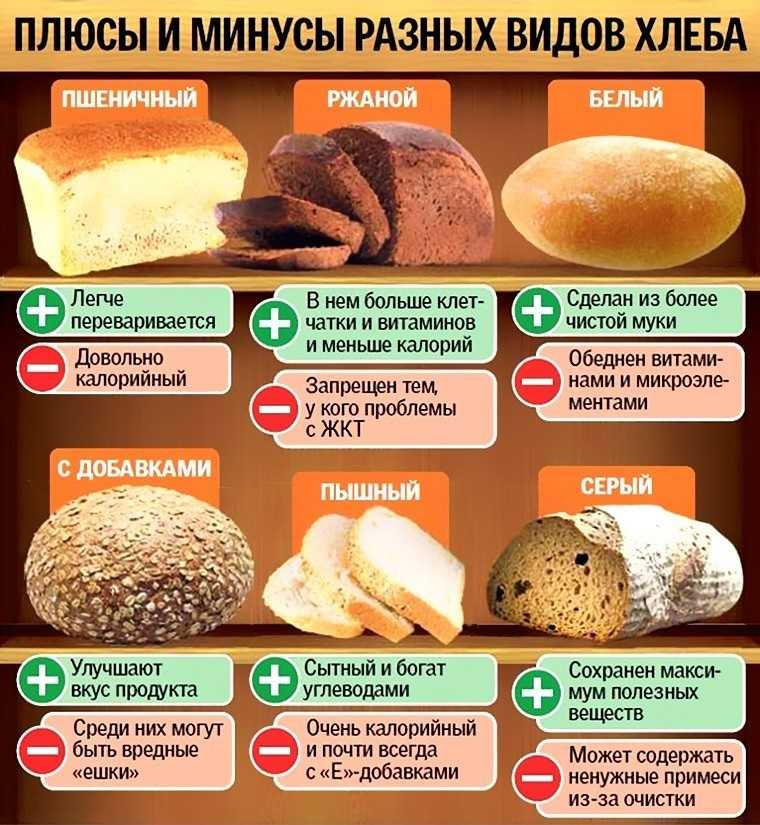 Не для красоты: в россии разрешают продажу хлеба без упаковки