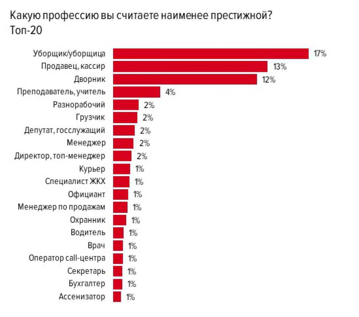 Какой выбрать блендер - погружной или стационарный, отзывы