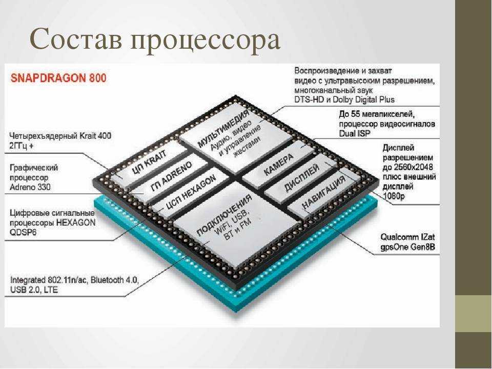 Разбираемся, что такое процессор