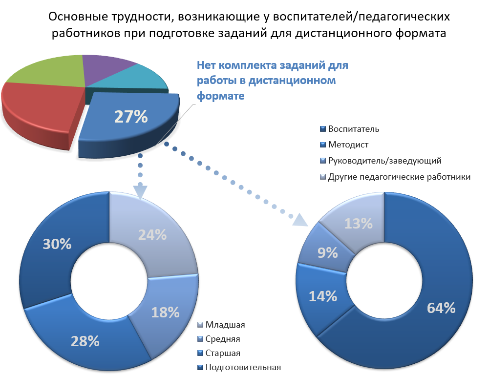 Edtech и малыши: что происходит на рынке онлайн-обучения дошкольников | рбк тренды