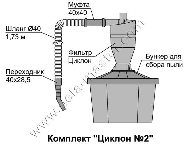 Можно ли почистить фильтр пылесоса и как это правильно сделать