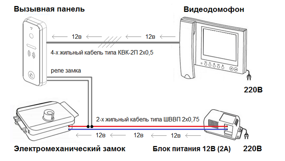 Как защитить свой дом с помощью систем безопасности: 4 простых шага