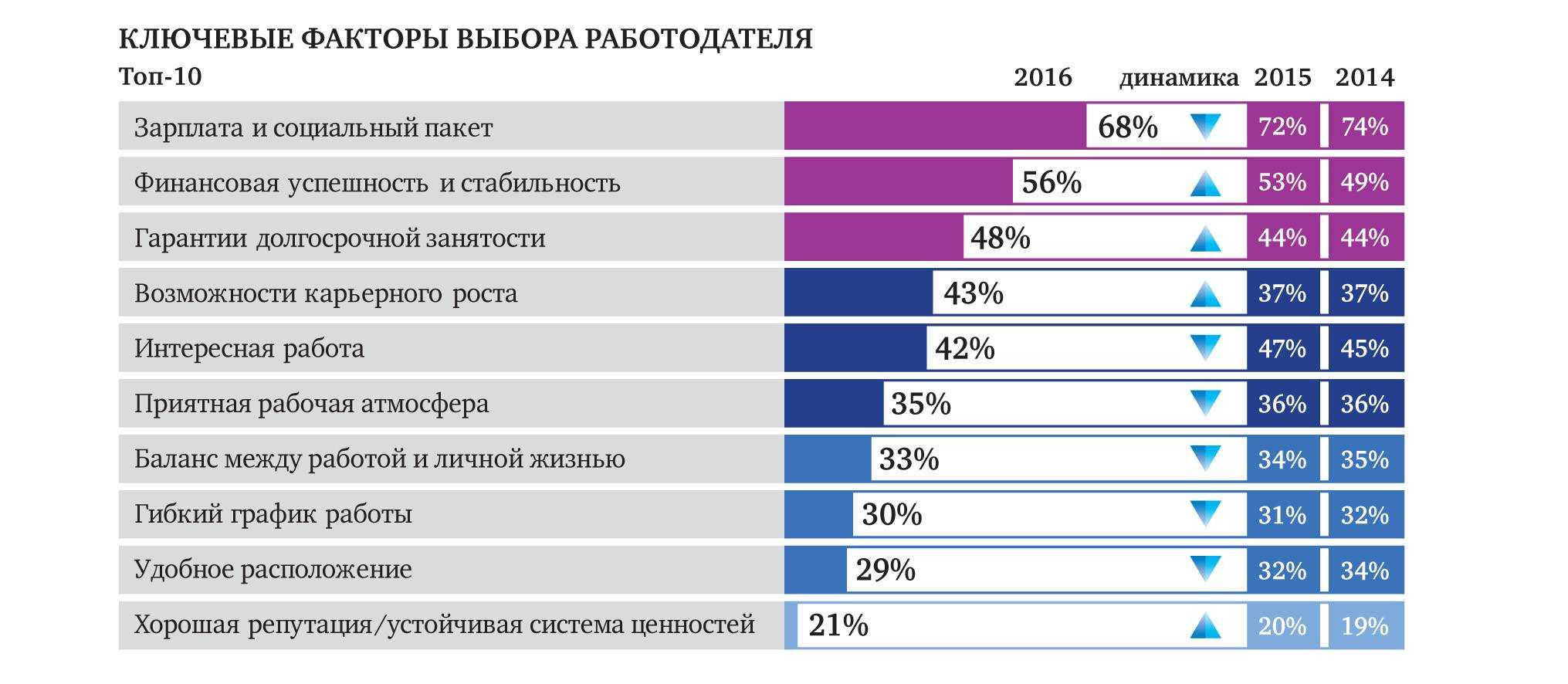 Лучшие измельчители пищевых отходов для раковины в 2023 году