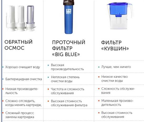Водородная вода – польза и вред: мнение врачей