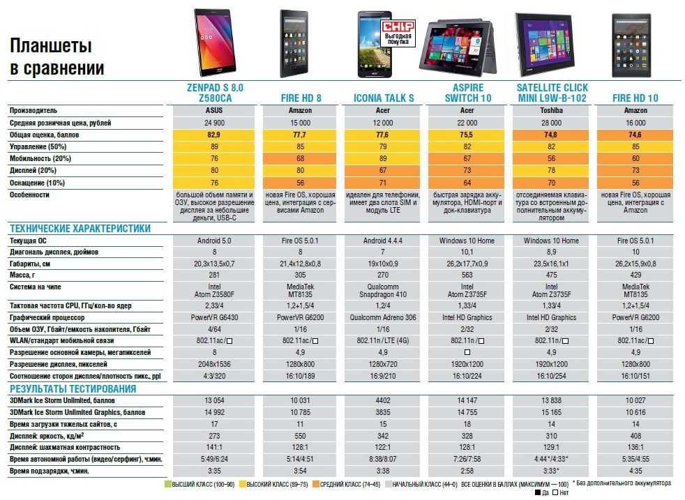 Television samsung ue55f9080st specifications