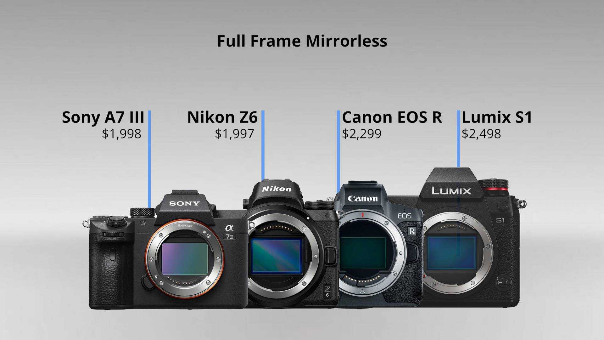 Обзор фотокамеры sony dsc-rx10 ii: универсал класса люкс