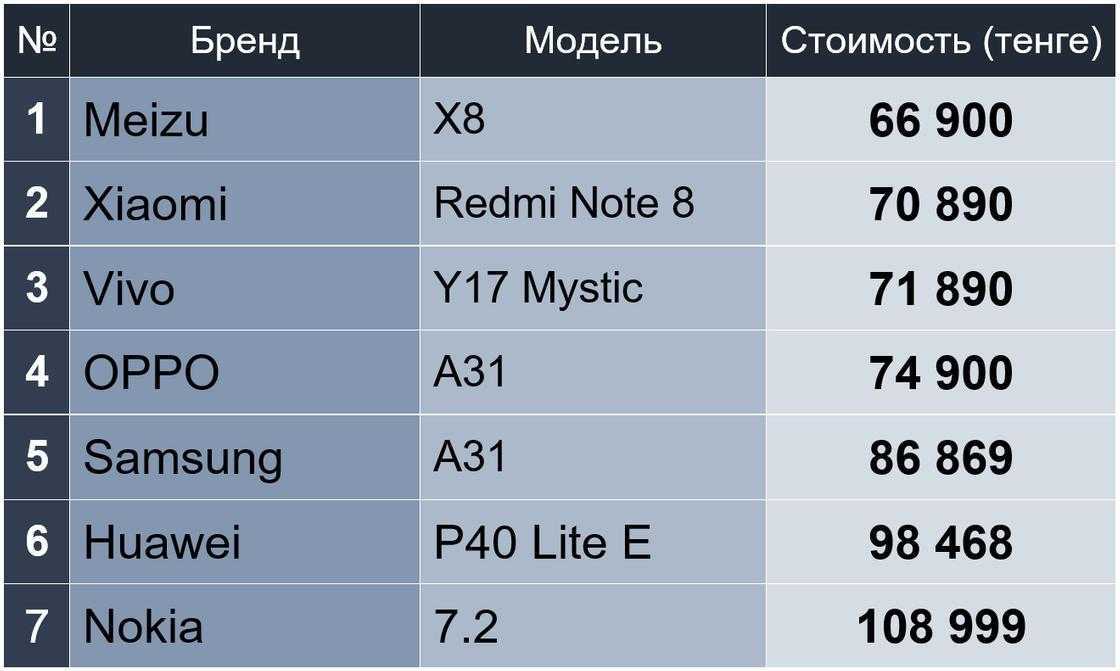 Лучшие кнопочные телефоны 2022 года: обзор (топ-12) популярных моделей