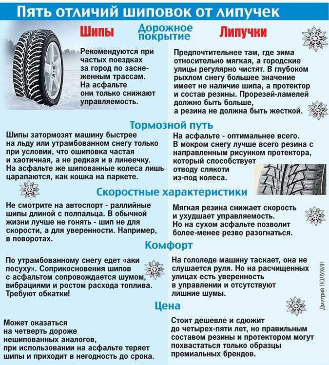 Можно ли ездить на зимней резине летом и какой штраф?