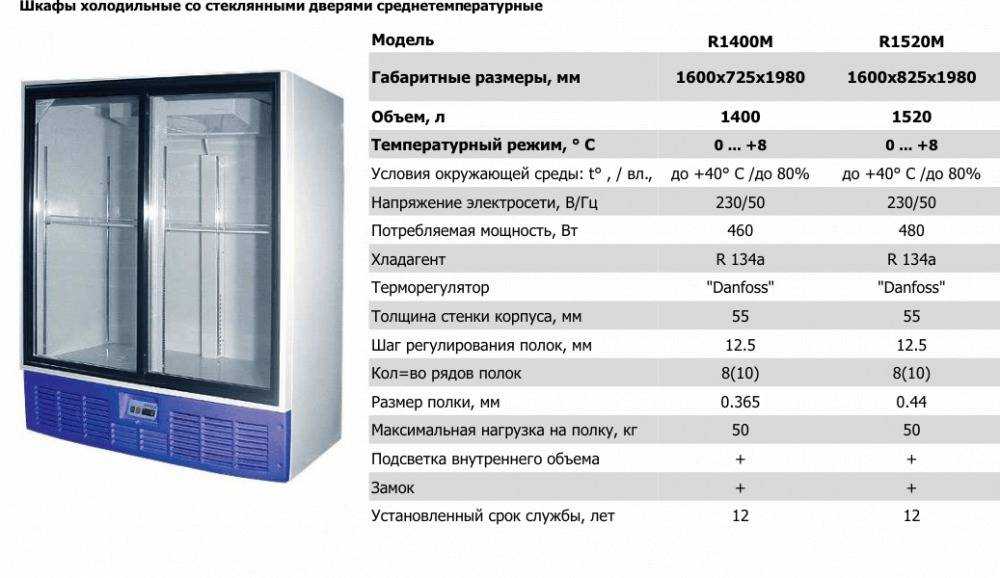 Рейтинг топ 7 лучших морозильных камер для дома: характеристики, отзывы, цена