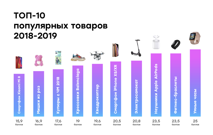 Какой компрессорный небулайзер для ингаляций выбрать? рейтинг лучших моделей