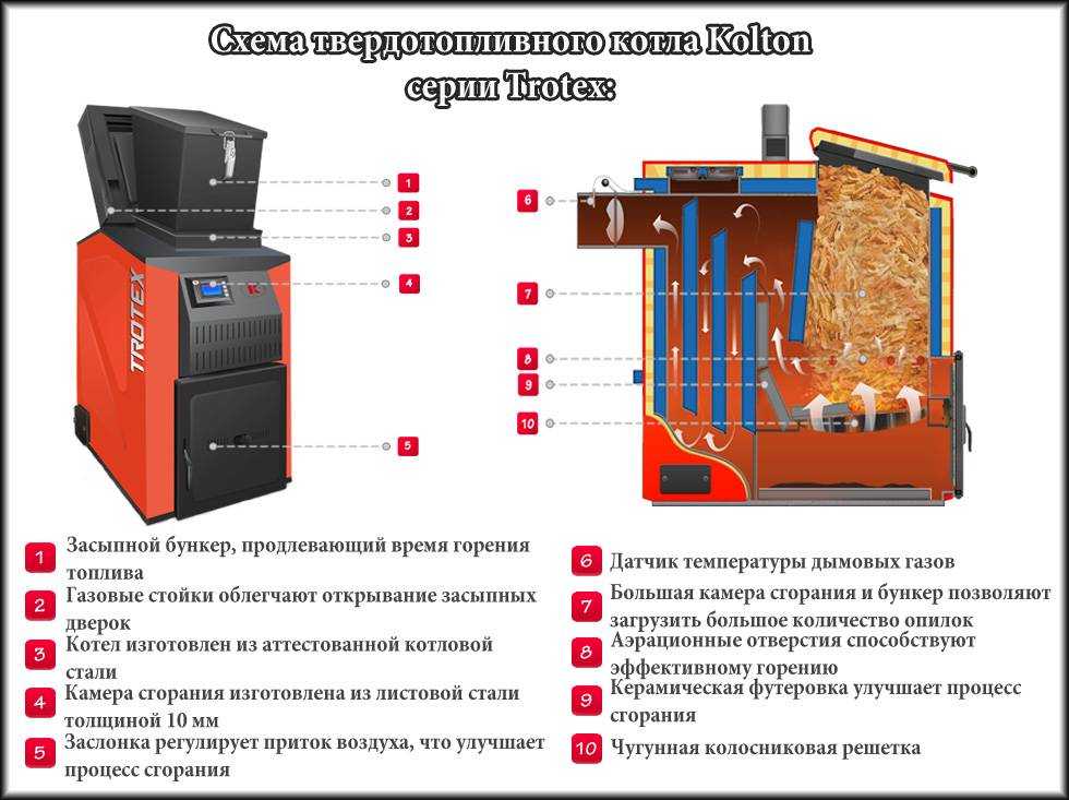 Топ-15 лучших твердотопливных котлов с водяным контуром: рейтинг 2021 года и какой выбрать для отопления дома и дачи
