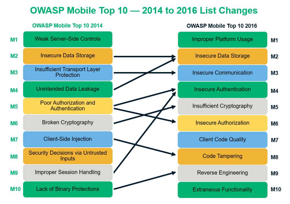Как выбрать хороший и недорогой смартфон 2020 - 2021 года | pro смартфон