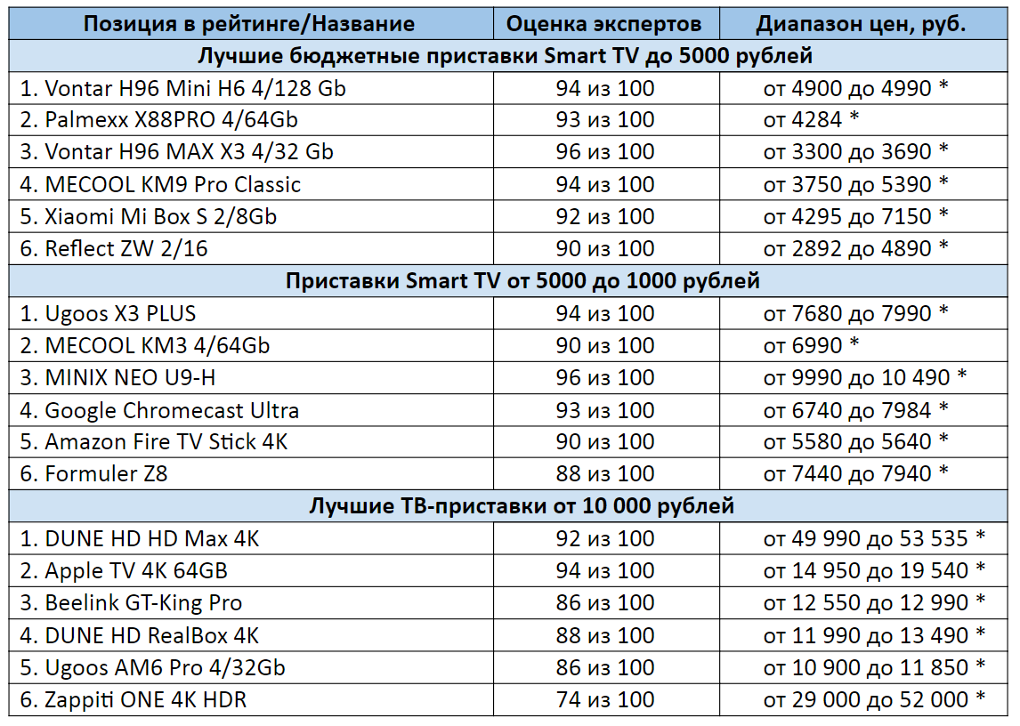 Топ телевизоров с диагональю 26 дюймов — от бюджетных жк до led со smart tv
