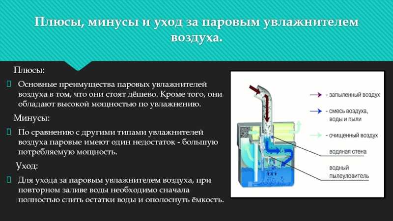 Лучшие увлажнители воздуха - рейтинг 2022-2023 года (топ-20)
