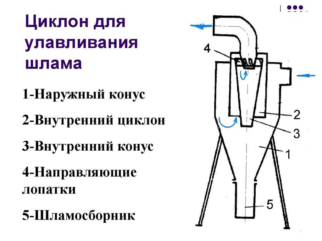 Что такое циклонный фильтр в пылесосе: как он устроен, плюсы и минусы