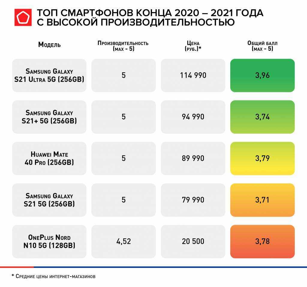 Рейтинг топ 10 лучших телевизоров 2019 - 2020 года