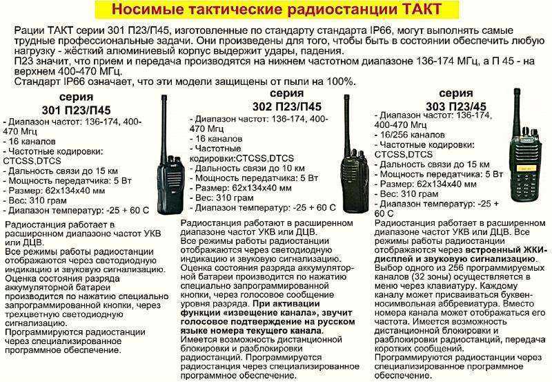 Топ 10 лучших раций для охоты, туризма и дальнобойщиков