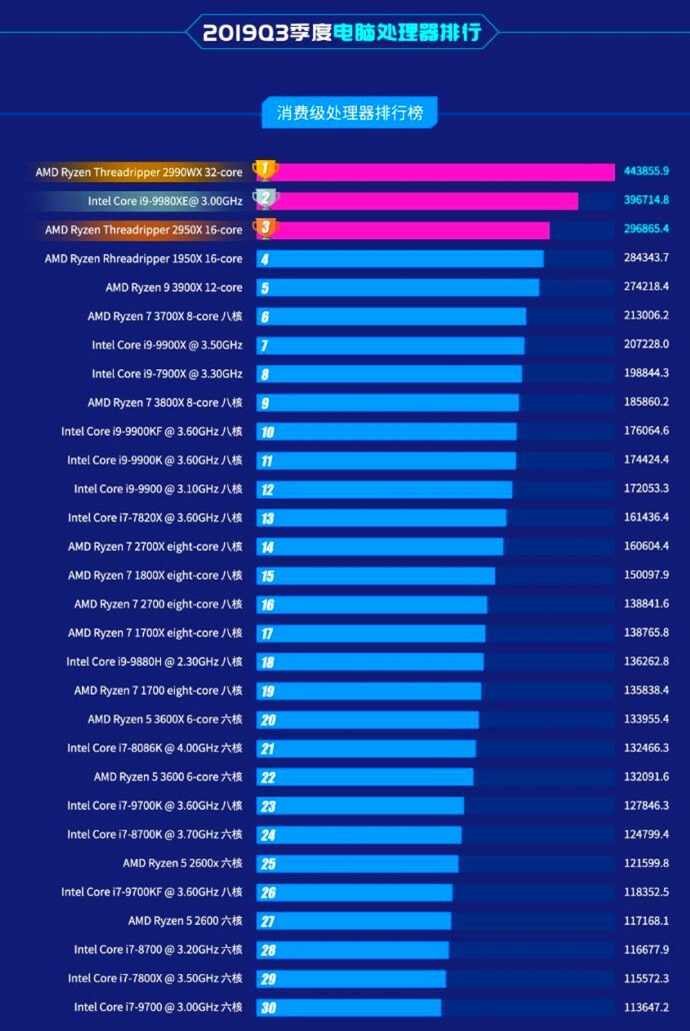 Совершенствуем свой пк: рейтинг лучших производителей видеокарт 2020 — 2021 гг