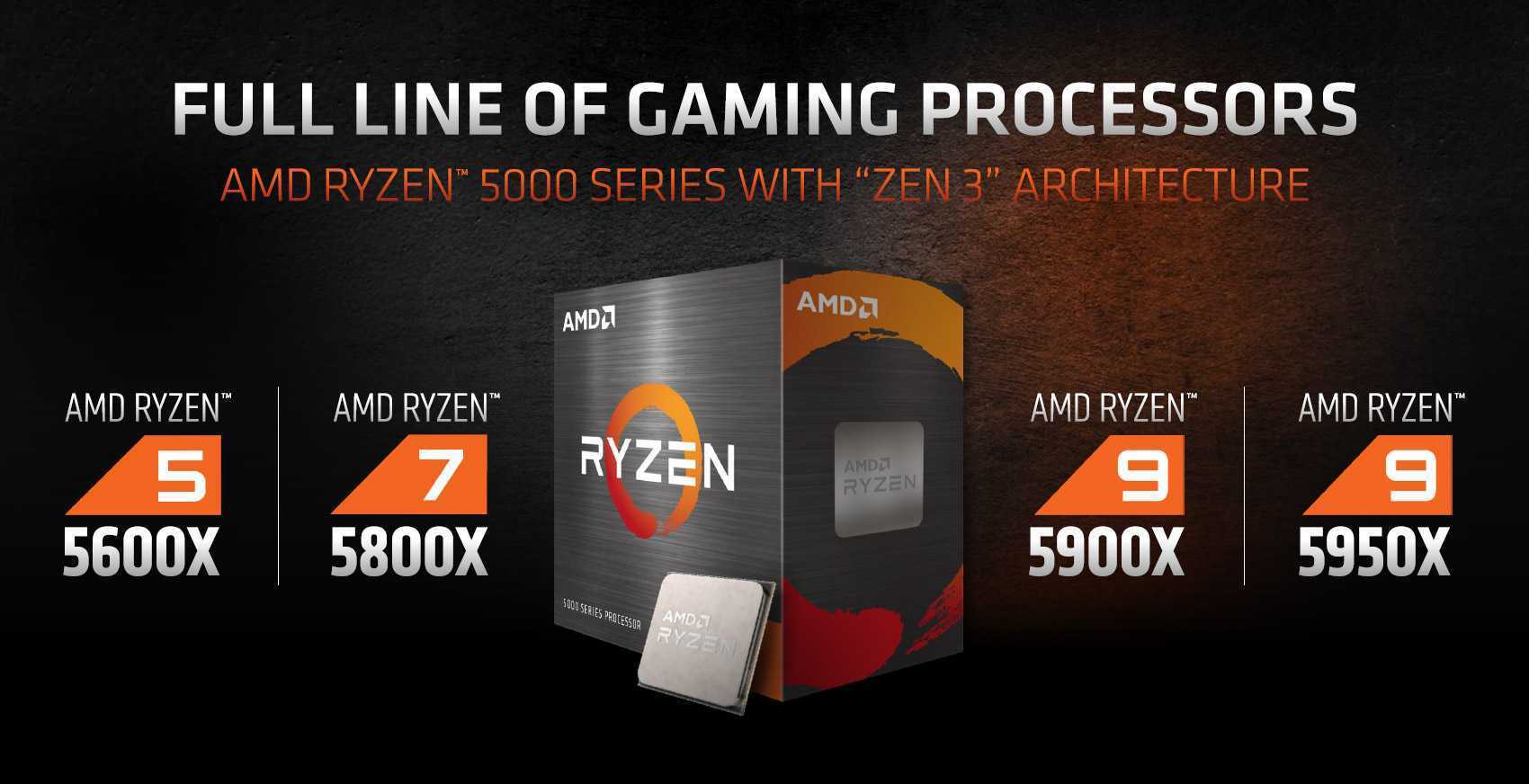 Intel против amd: чем отличаются процессоры ryzen и core i