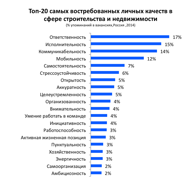 Какие самые востребованные и продаваемые товары в россии и снг