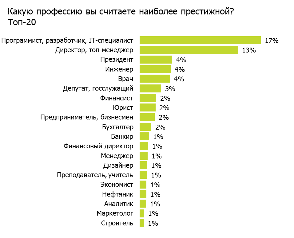 Рейтинг измельчителей пищевых отходов 2021 года: топ-15 лучших и какой выбрать электрический для раковины