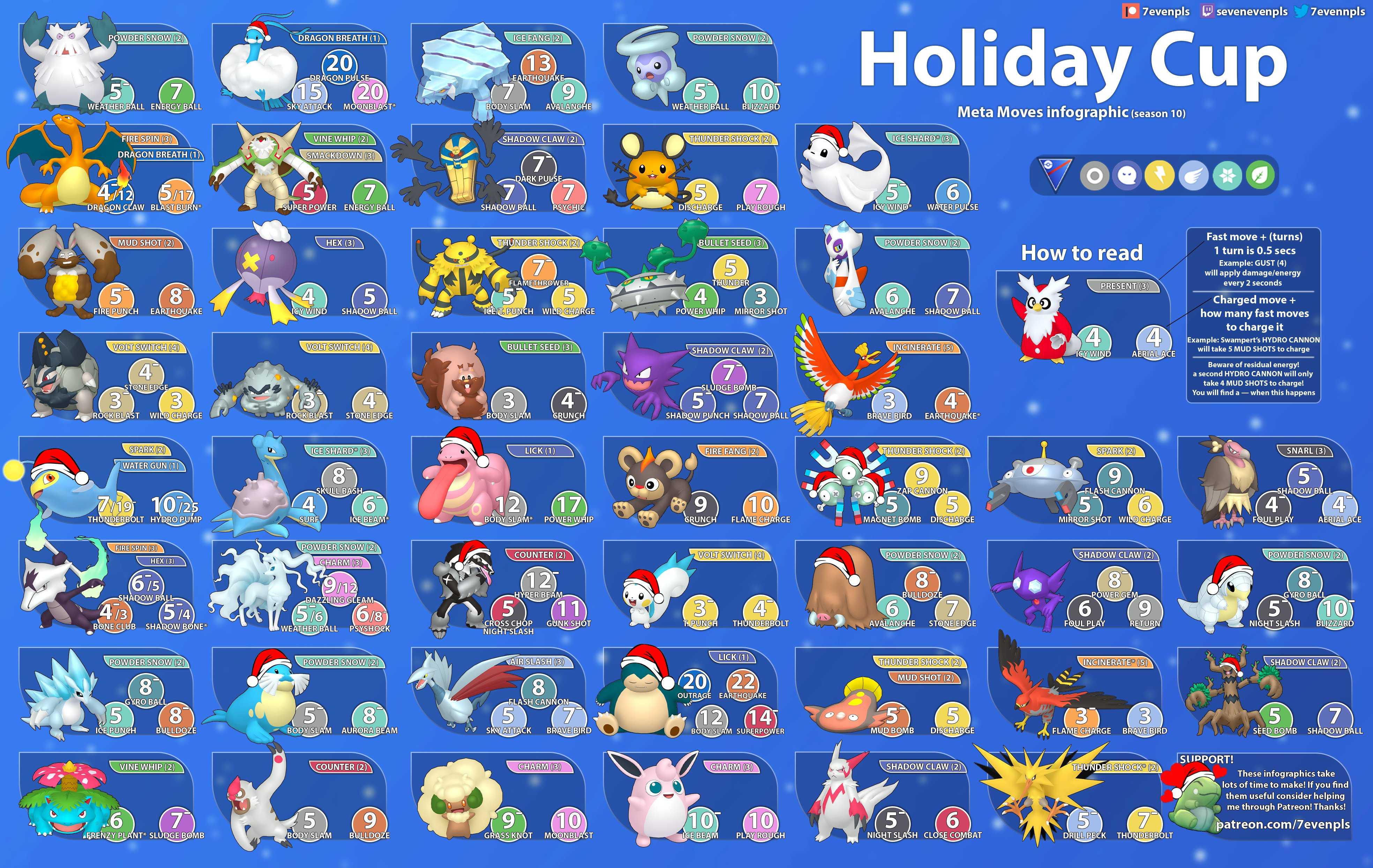 Pokemon go: полный гайд по покемонам и сердцам — гайды и обзоры игр