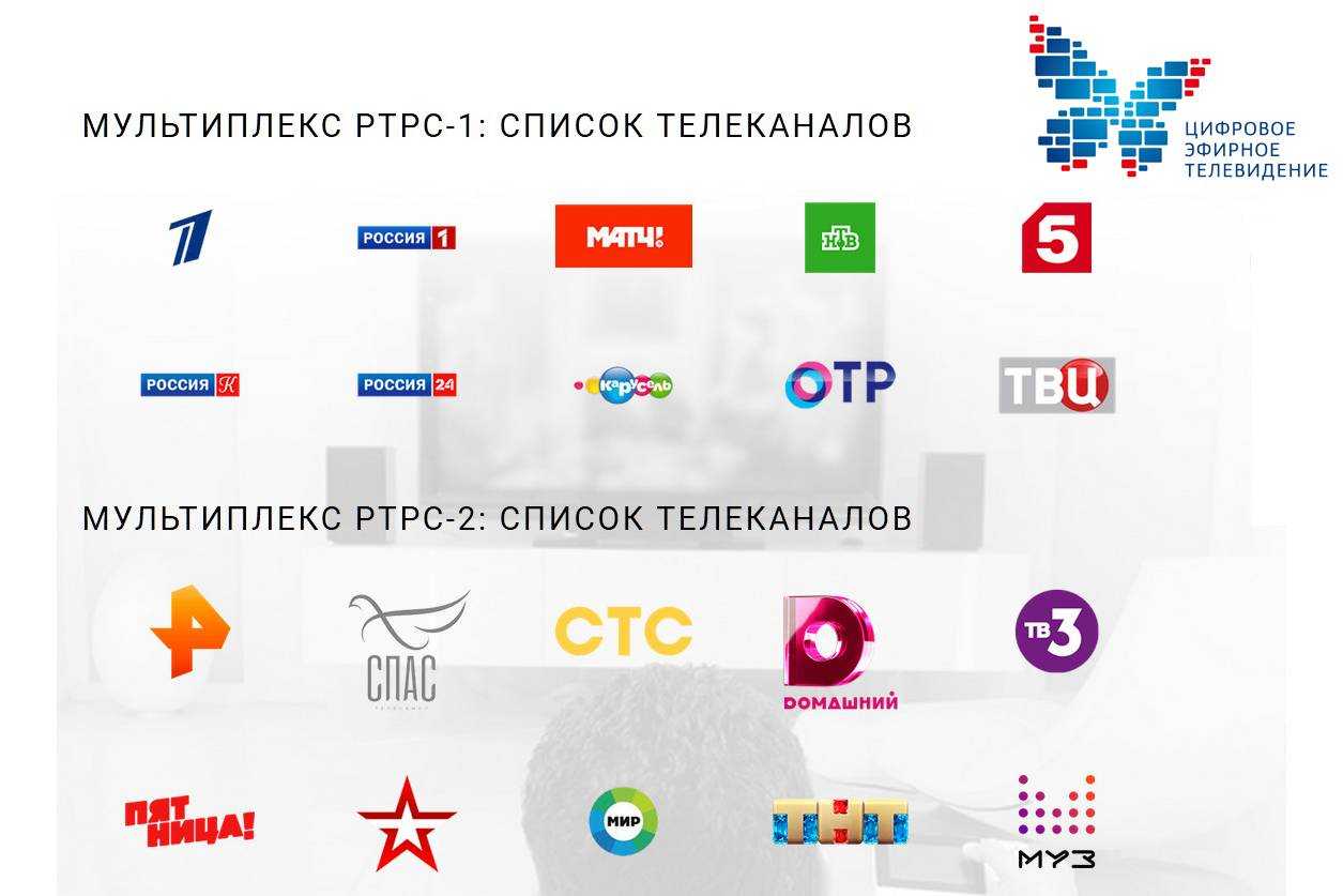 Выбираем приставку смарт тв для телевизора: 8 главных критериев и советов для покупателя, топ популярных моделей по цене