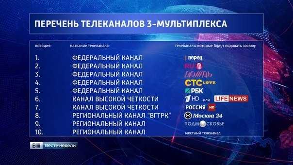 Что делать, если телевизор нашел только 10 цифровых каналов
